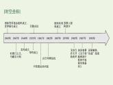 部编版高中历史必修下册第八单元20世纪下半叶世界的新变化第18课冷战与国际格局的演变课件