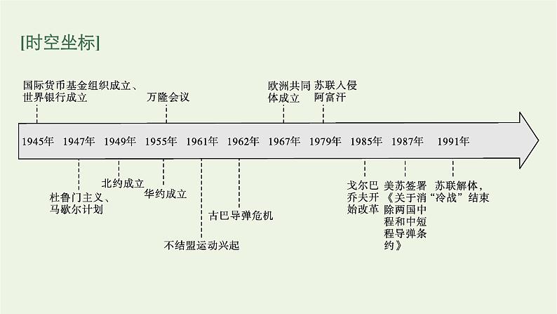 部编版高中历史必修下册第八单元20世纪下半叶世界的新变化第18课冷战与国际格局的演变课件第3页