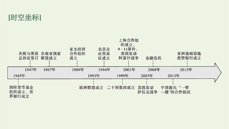 部编版高中历史必修下册第九单元当代世界发展的特点与主要趋势第22课世界多极化与经济全球化课件03