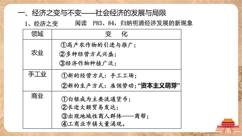 第15课 《明至清中叶的经济与文化》课件+教案04