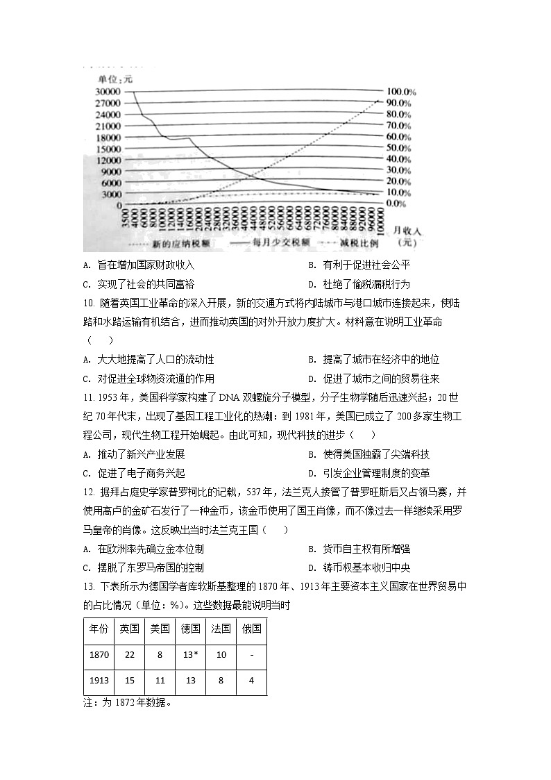 湖北省十堰市2021--2022学年高二下学期期末考试历史试题（试卷版）第3页