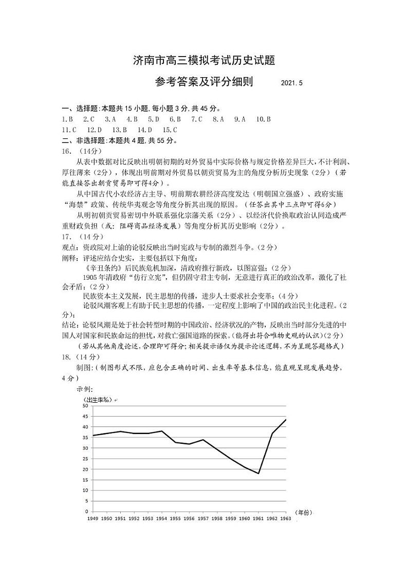 2021济南高三下学期5月高考模拟针对训练（三模）历史试题PDF版含答案01