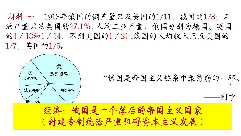 第15课 十月革命的胜利与苏联的社会主义实践 课件--2022-2023学年统编版（2019）高中历史必修中外历史纲要下册(共23张PPT)03