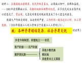 第15课 十月革命的胜利与苏联的社会主义实践 课件--2022-2023学年统编版（2019）高中历史必修中外历史纲要下册(共23张PPT)