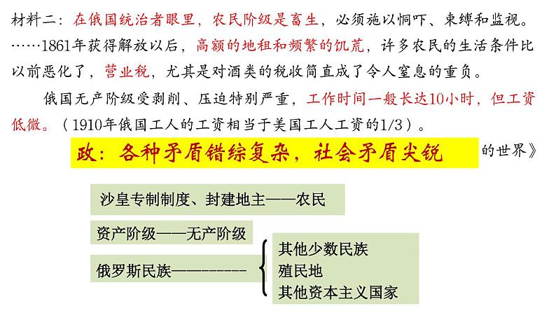 第15课 十月革命的胜利与苏联的社会主义实践 课件--2022-2023学年统编版（2019）高中历史必修中外历史纲要下册(共23张PPT)04