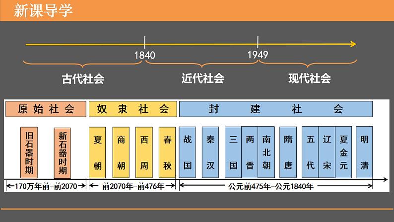 第1课 中华文明的起源与早期国家 课件--2022-2023学年统编版（2019）高中历史必修中外历史纲要上册04