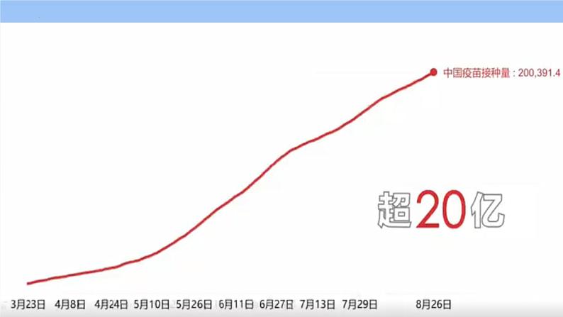 第8课 欧洲的思想解放运动 课件--2021-2022学年统编版（2019）高中历史必修中外历史纲要下册01