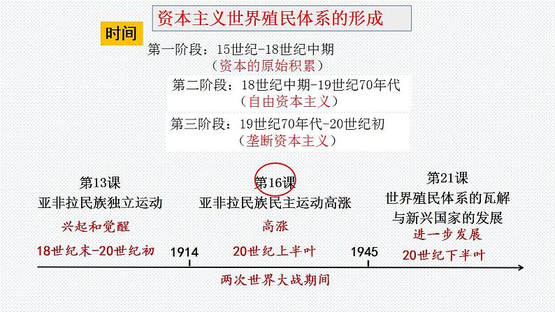 第16课 亚非拉民族民主运动的高涨 课件--2021-2022学年高中历史统编版（2019）必修中外历史纲要下册第3页