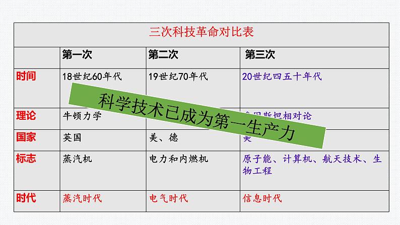 第19课 资本主义国家的新变化 课件--2021-2022学年高中历史统编版（2019）必修中外历史纲要下册第8页