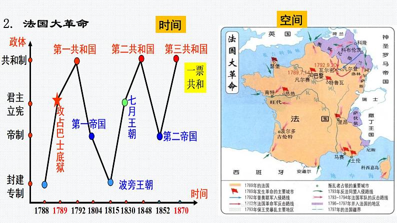 第9课 资产阶级革命与资本主义制度的建立 课件--2021-2022学年高中历史统编版（2019）必修中外历史纲要下册第7页