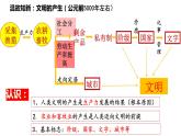 2021-2022学年必修中外历史纲要下册第2课古代世界的帝国与文明的交流课件(共42张PPT)