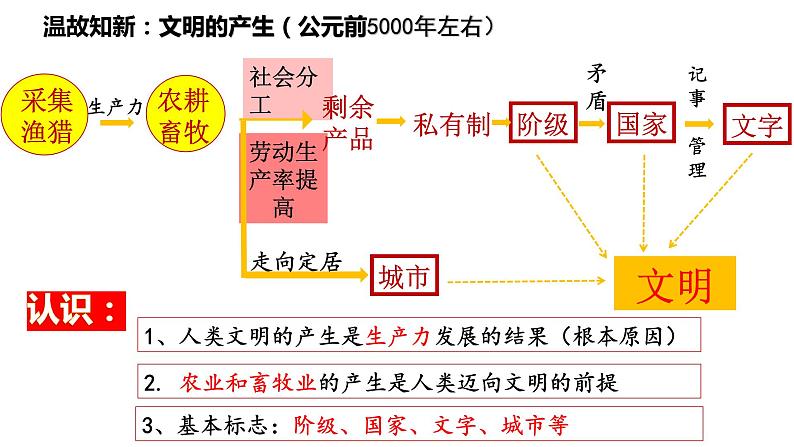 2021-2022学年必修中外历史纲要下册第2课古代世界的帝国与文明的交流课件(共42张PPT)第2页