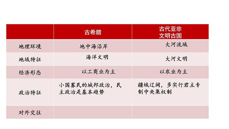 2021-2022学年必修中外历史纲要下册第2课古代世界的帝国与文明的交流课件(共42张PPT)第4页