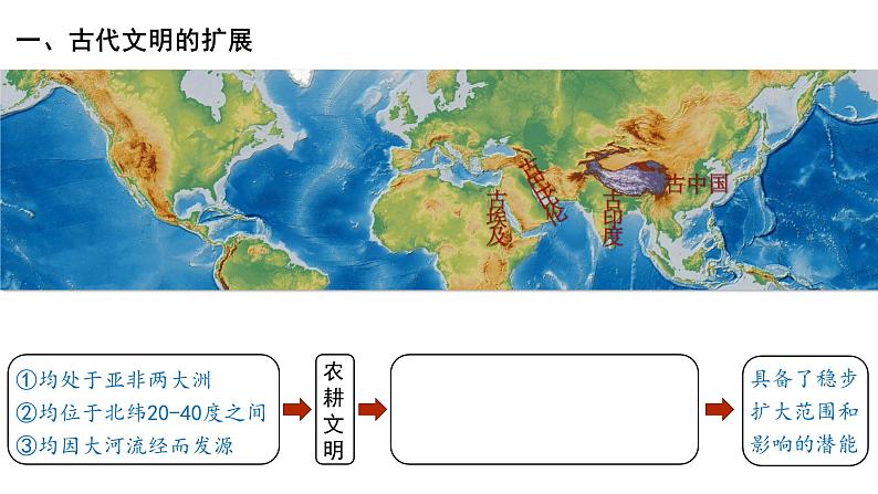 2021-2022学年必修中外历史纲要下册第2课古代世界的帝国与文明的交流课件(共42张PPT)第5页