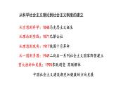 2021-2022学年必修中外历史纲要下册第11课马克思主义的诞生与传播课件(共40张PPT)