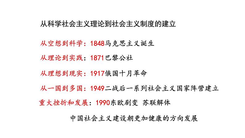 2021-2022学年必修中外历史纲要下册第11课马克思主义的诞生与传播课件(共40张PPT)第2页