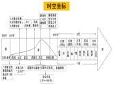 第6课 从隋唐盛世到五代十国 课件--2022届高考统编版历史一轮复习