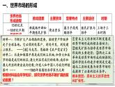 第8课  世界市场与商业贸易 课件--2021-2022学年高中历史统编版（2019）选择性必修二经济与社会生活