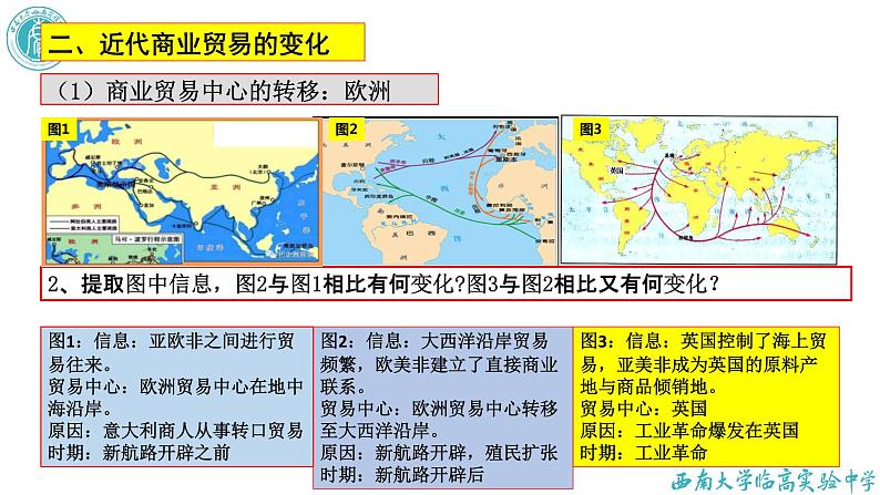 第8课  世界市场与商业贸易 课件--2021-2022学年高中历史统编版（2019）选择性必修二经济与社会生活05