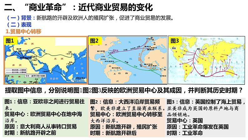 第8课  世界市场与商业贸易 课件--2021-2022学年高中历史统编版（2019）选择性必修二经济与社会生活07