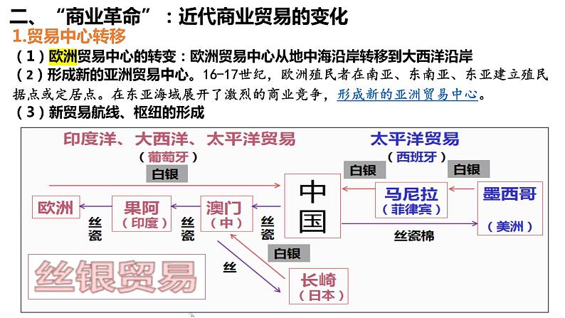 第8课  世界市场与商业贸易 课件--2021-2022学年高中历史统编版（2019）选择性必修二经济与社会生活08