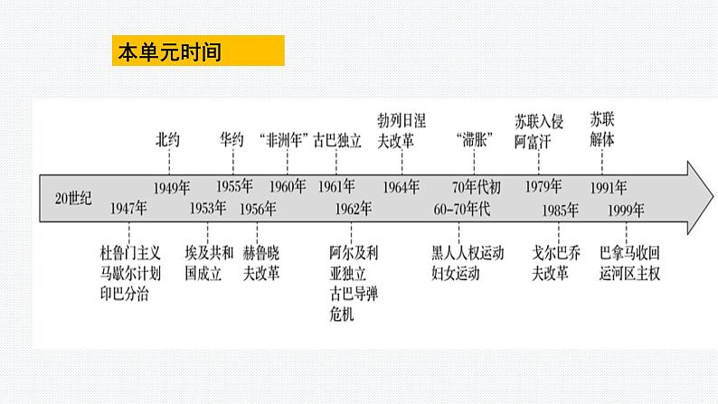 第21课 世界殖民体系的瓦解与新兴国家的发展 课件-- 2021-2022学年高中历史统编版（2019）必修中外历史纲要下册03