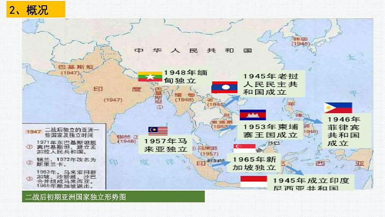 第21课 世界殖民体系的瓦解与新兴国家的发展 课件-- 2021-2022学年高中历史统编版（2019）必修中外历史纲要下册06