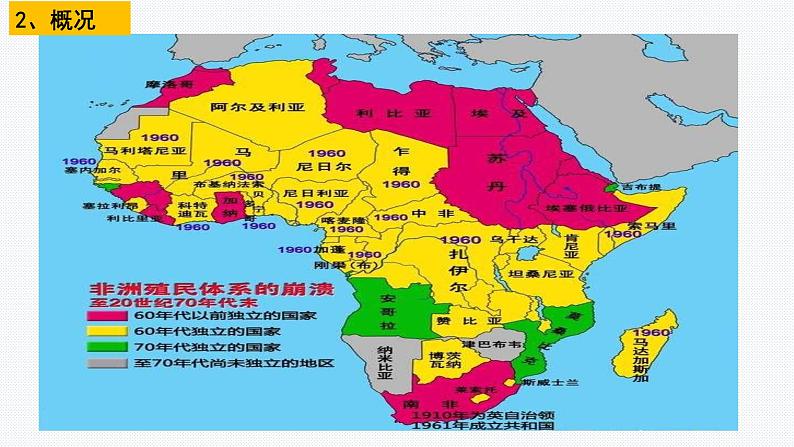 第21课 世界殖民体系的瓦解与新兴国家的发展 课件-- 2021-2022学年高中历史统编版（2019）必修中外历史纲要下册07