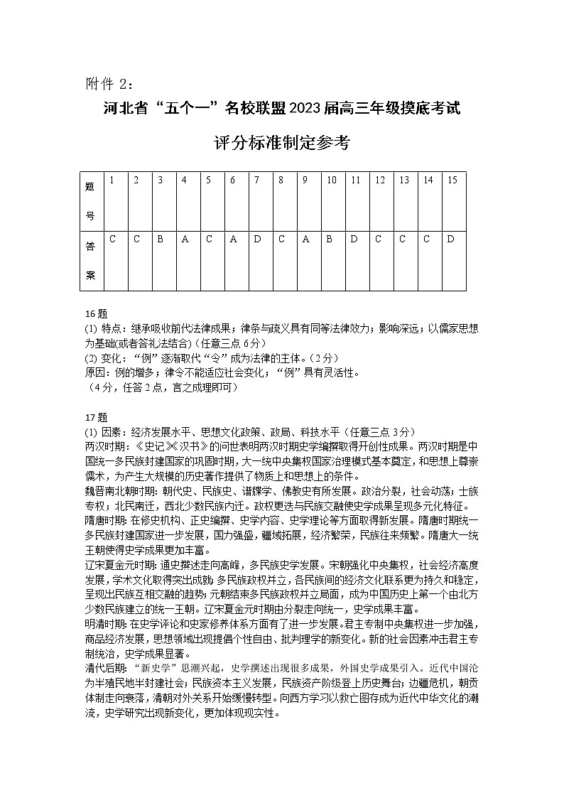 河北省五个一名校联盟2023届高三年级摸底考试历史参考答案第1页