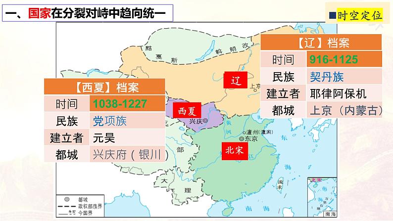 2022-2023学年高中历史统编版（2019）必修中外历史纲要上册第10课 辽夏金元的统治 课件05