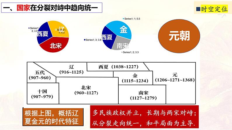 2022-2023学年高中历史统编版（2019）必修中外历史纲要上册第10课 辽夏金元的统治 课件08