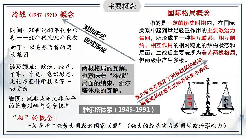 2021-2022学年高中历史统编版（2019）必修中外历史纲要下册第18课 冷战与国际格局的演变 同步课件第3页