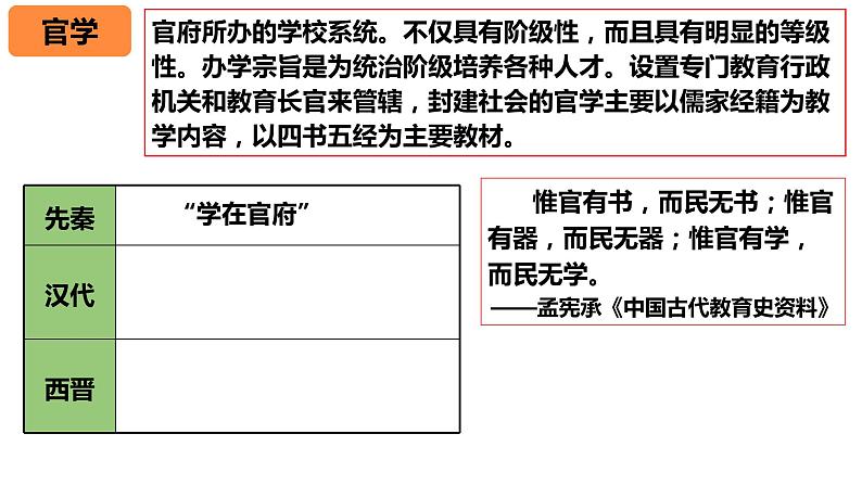 历史选择性必修3文化交流与传播第14课  文化传承的多种载体及其发展（共63张ppt）03