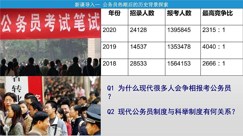 2021-2022学年高中历史统编版（2019）选择性必修一第7课 近代以来中国的官员选拔与管理 课件第1页