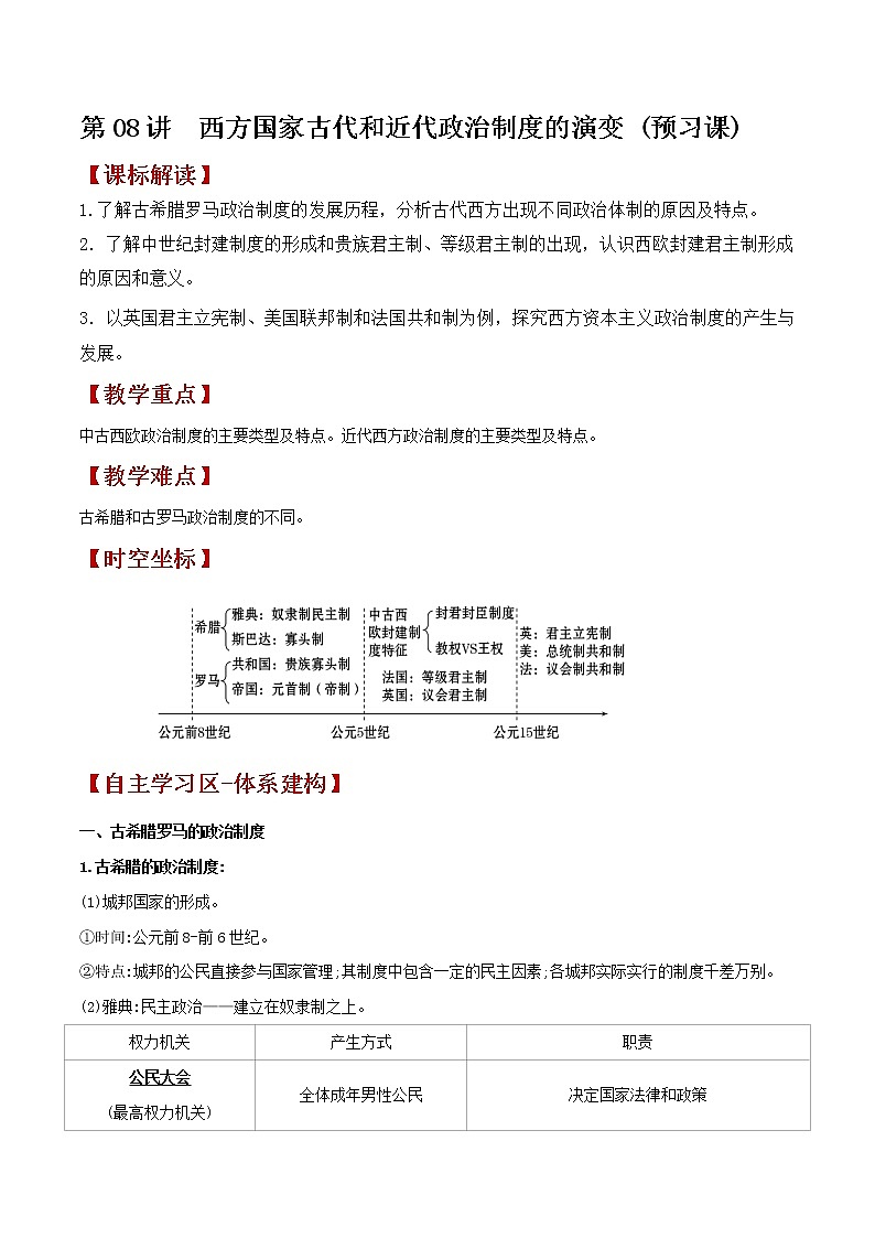 第08讲  西方国家古代和近代政治制度的演变-【暑假自学课】2022年新高二历史暑假学案（统编版国家制度与社会治理）01