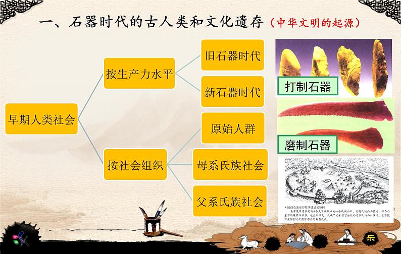 2022-2023学年高中历史统编版（2019）必修中外历史纲要上册第1课 中华文明的起源与早期国家 课件(共24张PPT)第3页