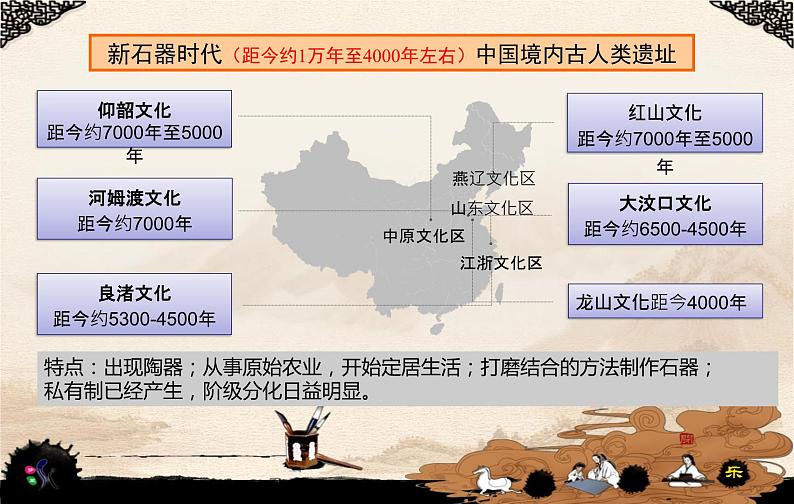 2022-2023学年高中历史统编版（2019）必修中外历史纲要上册第1课 中华文明的起源与早期国家 课件(共24张PPT)第5页