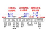 统编版《第12课 资本主义世界殖民体系的形成》PPT课件
