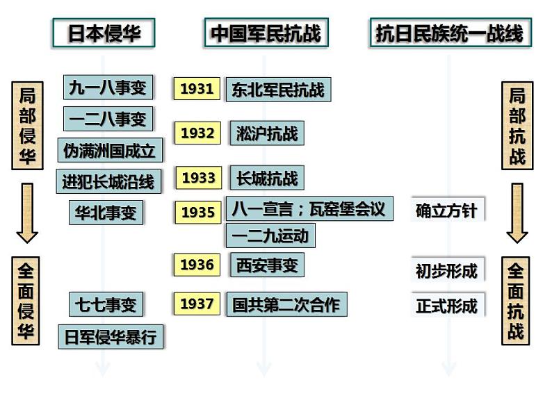 统编版《24 全民族浴血奋战与抗日战争的胜利》PPT课件01