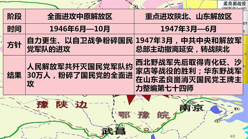 统编版《25 人民解放战争》PPT课件第8页