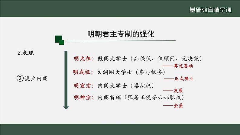 2022-2023学年高中历史统编版（2019）必修中外历史纲要上册第13课 从明朝建立到清军入关 课件第8页