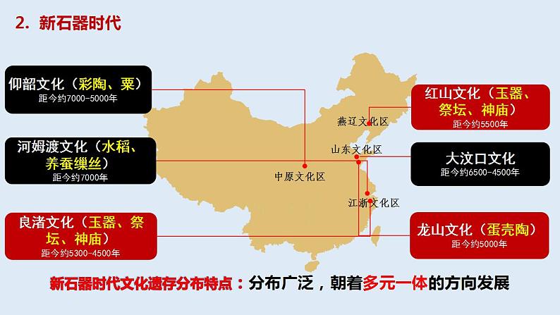 2022-2023学年高中历史统编版（2019）必修中外历史纲要上册第1课中华文明的起源与早期国家课件第7页