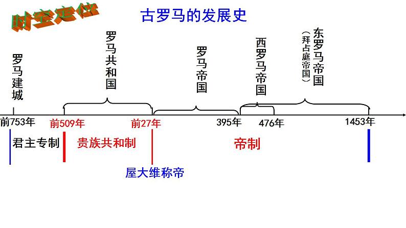 2021-2022学年统编版（2019）高中历史选择性必修一第9课 近代西方的法律与教化 课件04