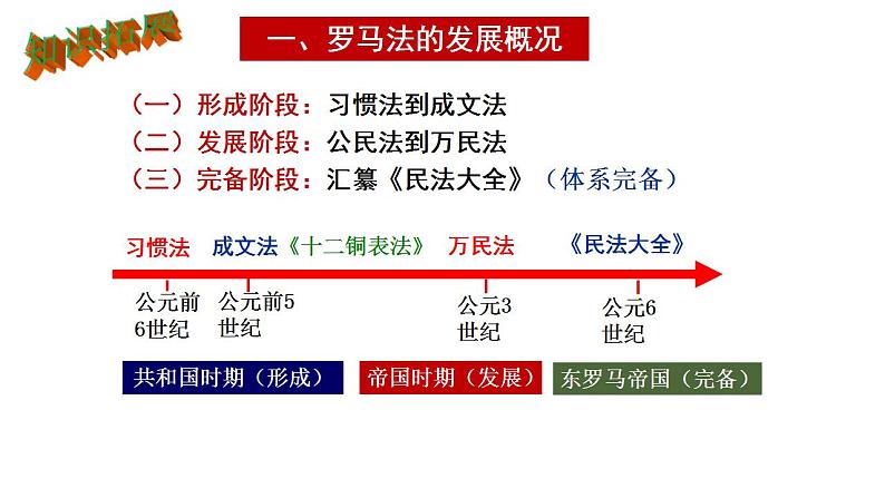 2021-2022学年统编版（2019）高中历史选择性必修一第9课 近代西方的法律与教化 课件05