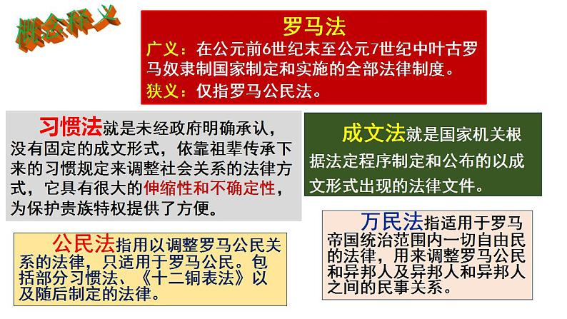 2021-2022学年统编版（2019）高中历史选择性必修一第9课 近代西方的法律与教化 课件06