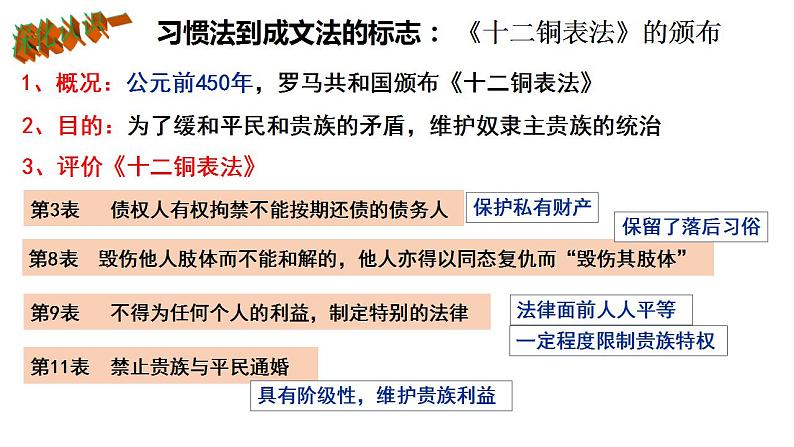 2021-2022学年统编版（2019）高中历史选择性必修一第9课 近代西方的法律与教化 课件08