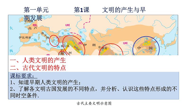 2021-2022学年统编版（2019）高中历史必修中外历史纲要下册第1课 文明的产生与早期发展 课件第2页