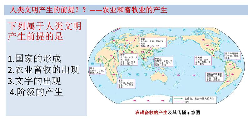 2021-2022学年统编版（2019）高中历史必修中外历史纲要下册第1课 文明的产生与早期发展 课件第5页