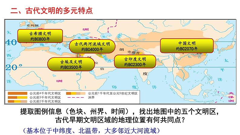 2021-2022学年统编版（2019）高中历史必修中外历史纲要下册第1课 文明的产生与早期发展 课件第6页