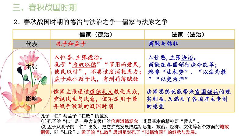 选择性必修一《国家制度与社会治理 》新视角课件 第8课 中国古代的法治与教化08